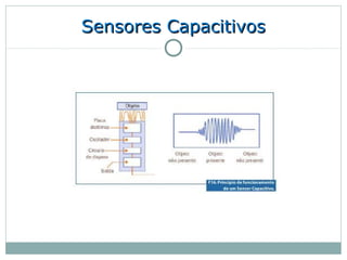Sensores Capacitivos
 