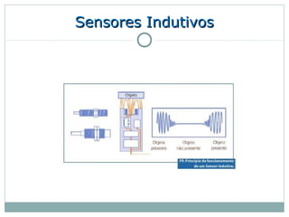 Sensores Indutivos
 