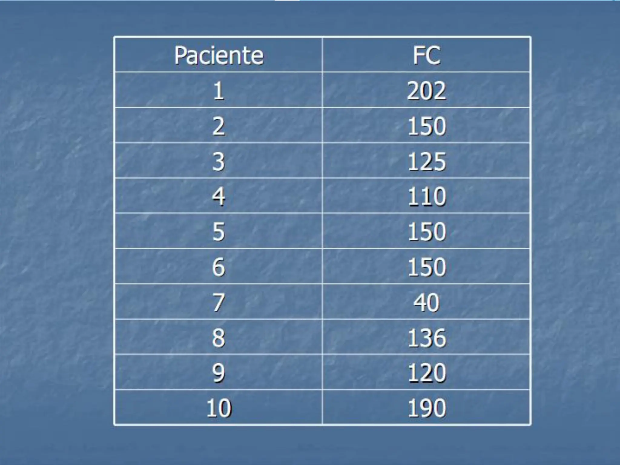 Aula 2 Bioestatística com medidas de dispersão