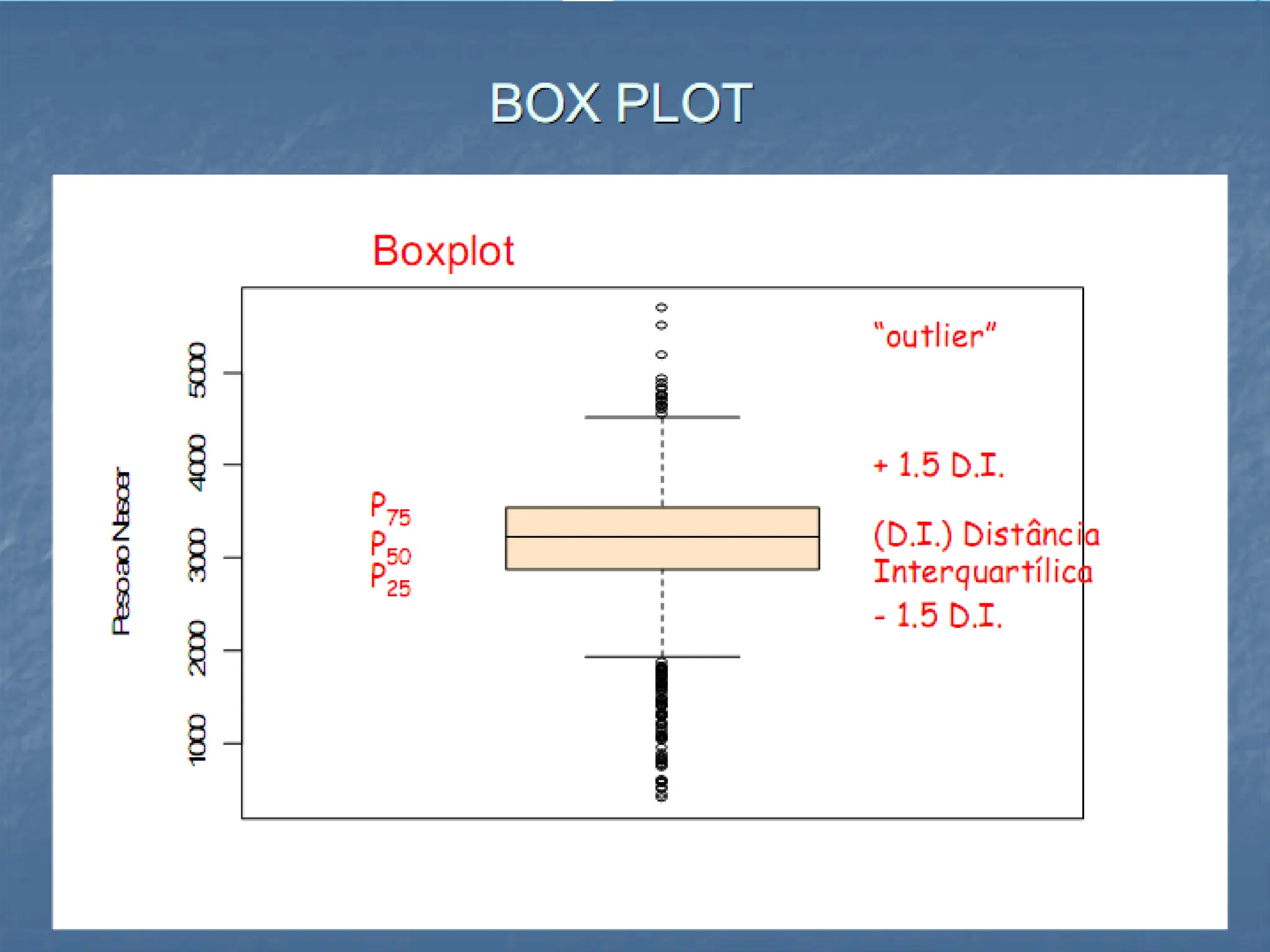 Aula 2 Bioestatística com medidas de dispersão
