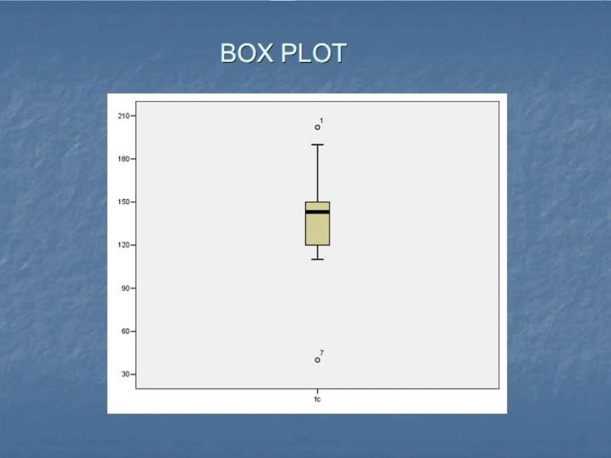 Aula 2 Bioestatística com medidas de dispersão