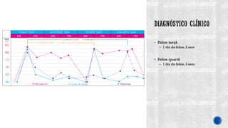 ▪ Febre terçã
▪ 1 dia de febre, 2 sem
▪ Febre quartã
▪ 1 dia de febre, 3 sem
 
