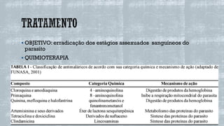 ▪ OBJETIVO: erradicação dos estágios assexuados sanguíneos do
parasito
▪ QUIMIOTERAPIA
 