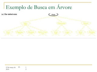 12 de março de
2014
1
2
IA
Exemplo de Busca em Árvore
 
