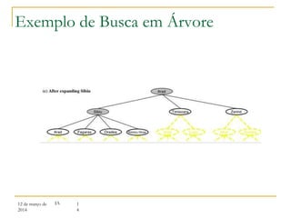 12 de março de
2014
1
4
IA
Exemplo de Busca em Árvore
 