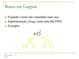 12 de março de
2014
1
7
IA
Busca em Largura
 Expande o nodo não expandido mais raso.
 Implementação: fringe como uma fila FIFO.
 Exemplo:
A
 