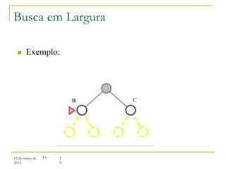 12 de março de
2014
1
8
IA
Busca em Largura
 Exemplo:
B C
 