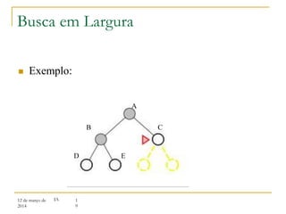 12 de março de
2014
1
9
IA
Busca em Largura
 Exemplo:
A
B C
D E
 