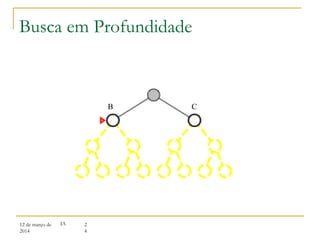 12 de março de
2014
2
4
IA
Busca em Profundidade
B C
 