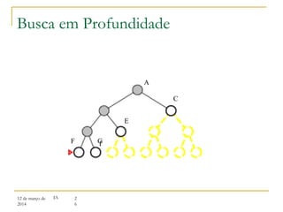 12 de março de
2014
2
6
IA
A
G
C
E
F I
Busca em Profundidade
 
