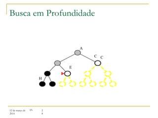 12 de março de
2014
2
8
IA
A
E
C C
H
Busca em Profundidade
 