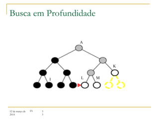12 de março de
2014
3
3
IA
Busca em Profundidade
A
I
K
L M
 