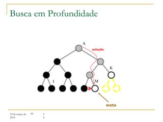 12 de março de
2014
3
4
IA
A
I
K
M
meta
solução
Busca em Profundidade
 