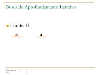 12 de março de
2014
3
8
IA
Busca de Aprofundamento Iterativo
 Limite=0
 