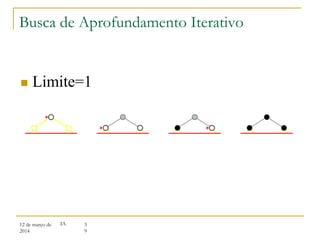 12 de março de
2014
3
9
IA
 Limite=1
Busca de Aprofundamento Iterativo
 