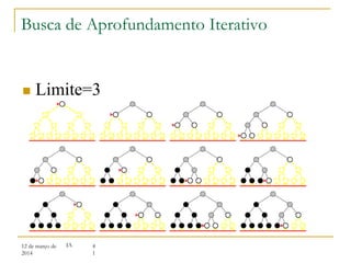 12 de março de
2014
4
1
IA
 Limite=3
Busca de Aprofundamento Iterativo
 