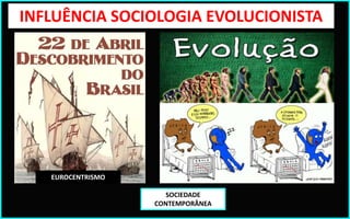 SOCIEDADE
CONTEMPORÂNEA
INFLUÊNCIA SOCIOLOGIA EVOLUCIONISTA
EUROCENTRISMO
 