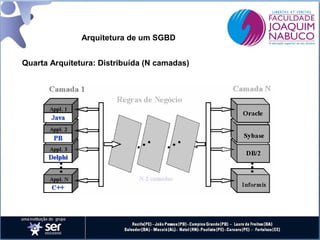 Arquitetura de um SGBD
Quarta Arquitetura: Distribuída (N camadas)

 