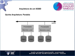 Arquitetura de um SGBD
Quinta Arquitetura: Paralela

 