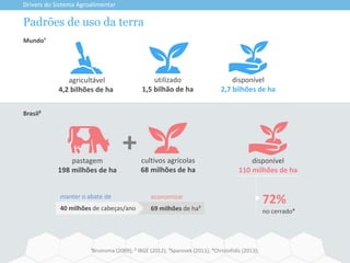 Padrões de uso da terra
Drivers do Sistema Agroalimentar
¹Bruinsma (2009); ² IBGE (2012); ³Sparovek (2011); ⁴Christofidis (2013);
manter o abate de
40 milhões de cabeças/ano
Brasil²
Mundo¹
utilizado
1,5 bilhão de ha
disponível
2,7 bilhões de ha
agricultável
4,2 bilhões de ha
pastagem
198 milhões de ha
disponível
110 milhões de ha
72%
no cerrado⁴
economizar
69 milhões de ha³
cultivos agrícolas
68 milhões de ha
+
 