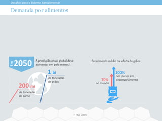 70%
100%
nos países em
desenvolvimento
no mundo
2050
Em
de toneladas
de grãos
1 bi
200 mi
de toneladas
de carne
A produção anual global deve
aumentar em pelo menos¹:
Crescimento médio na oferta de grãos
Demanda por alimentos
Desafios para o Sistema Agroalimentar
¹ FAO 2009;
 