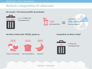 Reduzir o desperdício de alimentos
Desafios para o Sistema Agroalimentar
¹ FAO (201?); ² TESCO (2013);
No mundo | Percentual perdido da produção
30 – 50%
1,2 – 2 bilhões de
toneladas/ano)
-25%
de desperdício =
alimentar
500 milhões
de pessoas/ano¹
14,5%
No Reino Unido (rede TESCO), perde-se:
frutas e hortaliças
Desperdício no Reino Unido²
21% 41% 50%
banana²itens de padaria
1,5 milhões de
toneladas/ano)
 