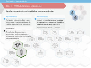 Conclusões e recomendações
Desafio: aumento da produtividade e os riscos sanitários
Pilar I — CT&I, Educação e Capacitação
Investir em melhoramento genético
preventivo para mudanças climáticas
e defesa sanitária agropecuária
Recomendação
Agropreventivo (MAPA e Embrapa)
Tecnologias disponíveis em
genômica e proteômica podem
impulsionar e abreviar o resultado
dessas estratégias
Justificativa
Fortalecer a conservação e o uso
de recursos genéticos ao longo da
cadeia de produção de alimentos
Recomendação
 