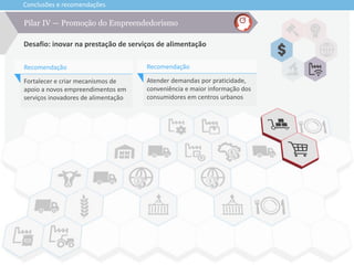 Conclusões e recomendações
Desafio: inovar na prestação de serviços de alimentação
Pilar IV — Promoção do Empreendedorismo
Fortalecer e criar mecanismos de
apoio a novos empreendimentos em
serviços inovadores de alimentação
Recomendação
Atender demandas por praticidade,
conveniência e maior informação dos
consumidores em centros urbanos
Recomendação
 