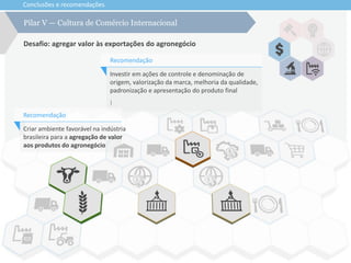 Conclusões e recomendações
Desafio: agregar valor às exportações do agronegócio
Pilar V — Cultura de Comércio Internacional
Investir em ações de controle e denominação de
origem, valorização da marca, melhoria da qualidade,
padronização e apresentação do produto final
Recomendação
)
Criar ambiente favorável na indústria
brasileira para a agregação de valor
aos produtos do agronegócio
Recomendação
 