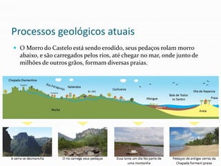 aula 2 Chapada Diamantina - Educação Geoambiental CERPV .ppt