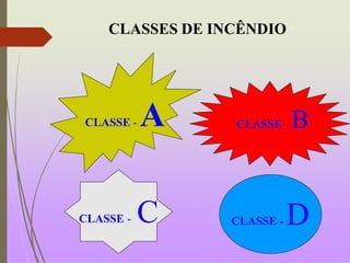 CLASSES DE INCÊNDIO
CLASSE - A
CLASSE - C
CLASSE - B
CLASSE - D
 