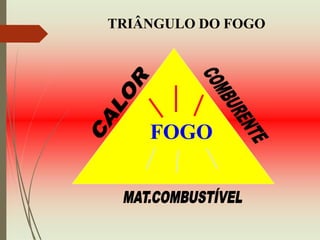 FOGO
TRIÂNGULO DO FOGO
 