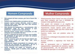 Homem Comprando Mulher Comprando
• Historicamente, ficava “presa” em casa, só saindo
para fazer compras, por isso a atividade de
comprar é tão significativa para elas;
• Tem prazer em comprar e se orgulha da
habilidade de comprar com prudência e bem;
• Experimenta roupas apenas como parte do
processo e mesmo roupas que lhes caíram bem,
podem ser rejeitadas;
• Examina muito mais um produto antes de
comprar;
• Em geral, lê a embalagem do produto novo antes
de comprar;
• Buscam conforto e segurança nos locais de
compra;
• Não se preocupam com a “potência” dos
equipamentos, capacidade de memória, rapidez
de processamento, etc. Se preocupam com a
facilidade de operação e o resultado.
• Não gostam de fazer compra, por isso o fazem tão
pouco;
• Andam mais rápido pelos corredores da loja;
• Gastam menos tempo olhando, assim é difícil
fazê-los olhar para algo que eles não tenham
intenção de comprar;
• Não gostam de perguntar e, normalmente, não
perguntam nada. Se não acharem o que
procuram, simplesmente saem da loja;
• Quando levam roupas para o provador, só não
compram se o tamanho não der;
• Ignorar a etiqueta de preços é quase uma medida
de virilidade. O que gera um valor de compra
médio mais elevado;
• São tão ansiosos para sair da loja que dizem sim
para quase tudo e, por isso, são mais
sugestionáveis;
• Dificilmente negam comestíveis às crianças, por
conta da sua posição de “provedor”, de ser o
responsável por trazer a comida para casa;
• Sente emoção em pagar as compras, daí a
máxima: “venda para a mulher, mas perto do
homem”;
 