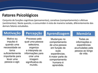 Conjunto de funções cognitivas (pensamentos), conativas (comportamento) e afetivas
(sentimentos). Neste quesito, o consumidor é visto de maneira isolada, diferentemente dos
demais fatores estudados.
Fatores Psicológicos
Motivo ou
impulso é
quando uma
necessidade se
torna
suficientemente
importante para
levar uma
pessoa a agir.
Processo pelo
qual uma pessoa
seleciona,
organiza
e interpreta as
informações para
criar uma
imagem
significativa do
mundo.
Mudanças no
comportamento
de uma pessoa
em função de
suas
experiências.
A maior parte do
comportamento
humano é
aprendida.
Motivação Percepção Aprendizagem Memória
Todas as
informações e
experiências
acumuladas pela
pessoa ao longo
da vida.
 