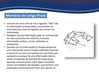 Memória de Longo Prazo
• Consiste em uma série de nós e ligações. “Nós” são
as informações armazenadas e conectadas, ou
associadas por meio de ligações que variam em
intensidade.
• Qualquer tipo de informação pode ser armazenada
na rede associativa de memória, incluindo
informações verbais, visuais, abstratas ou
contextuais.
• Quando um nó (informação) é ativado porque há
uma informação externa sendo codificada (quando
a pessoa lê ou ouve uma palavra ou uma frase, por
exemplo) ou porque há uma informação interna
sendo recuperada da memória de longo prazo
(quando a pessoa pensa sobre algum conceito),
outros nós também são ativados, caso tenham uma
associação suficientemente forte com aquele nó.
 