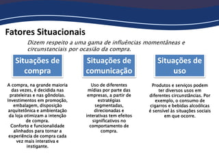 Fatores Situacionais
Dizem respeito a uma gama de influências momentâneas e
circunstanciais por ocasião da compra.
Situações de
compra
A compra, na grande maioria
das vezes, é decidida nas
prateleiras e nas gôndolas.
Investimentos em promoção,
embalagem, disposição
arquitetônica e ambientação
da loja otimizam a intenção
de compra.
Conforto e funcionalidade
alinhados para tornar a
experiência de compra cada
vez mais interativa e
instigante.
Situações de
comunicação
Situações de
uso
Uso de diferentes
mídias por parte das
empresas, a partir de
estratégias
segmentadas,
direcionadas e
interativas tem efeitos
significativos no
comportamento de
compra.
Produtos e serviços podem
ter diversos usos em
diferentes circunstâncias. Por
exemplo, o consumo de
cigarros e bebidas alcoólicas
é sensível às situações sociais
em que ocorre.
 