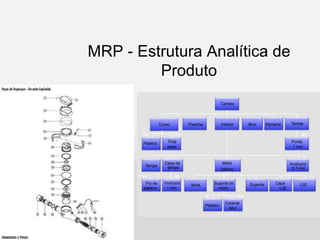 MRP - Estrutura Analítica de
Produto
 