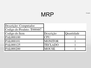 MRP
Exemplo
 