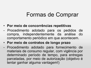 Formas de Comprar
• Por meio de concorrências repetitivas
- Procedimento adotado para os pedidos de
compra, independentemente da análise do
comportamento periódico em que acontecem.
• Por meio de contratos de longo prazo
- Procedimento adotado para fornecimento de
materiais de consumo regular, com vigência por
determinado período de tempo, para entregas
parceladas, por meio de autorização (objetivo é
tentar ganhar alguma vantagem!)
 