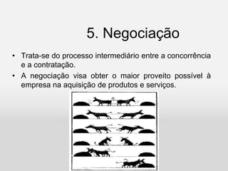 5. Negociação
• Trata-se do processo intermediário entre a concorrência
e a contratação.
• A negociação visa obter o maior proveito possível à
empresa na aquisição de produtos e serviços.
 