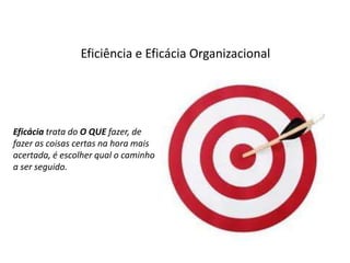 Eficiência e Eficácia Organizacional




Eficácia trata do O QUE fazer, de
fazer as coisas certas na hora mais
acertada, é escolher qual o caminho
a ser seguido.
 