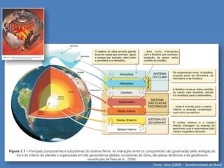 Fonte: Silva (2008) – Geodiversidade do Brasil
 