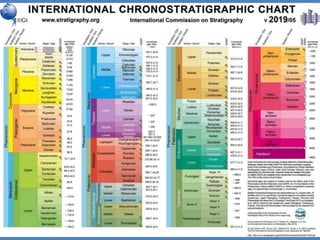 Aula expositiva sobre GEODIVERSIDADE E GEOTURISMO