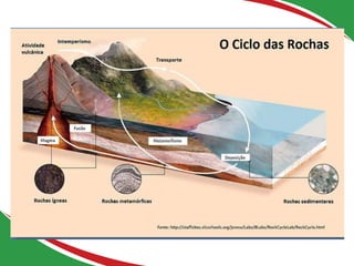 Aula expositiva sobre GEODIVERSIDADE E GEOTURISMO