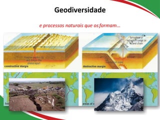 Tectônica de placas
Geodiversidade
e processos naturais que osformam...
 