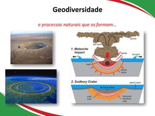 Geodiversidade
e processos naturais que osformam...
Impactos de meteoros
 