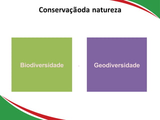 Biodiversidade Geodiversidade
Conservaçãoda natureza
+
 