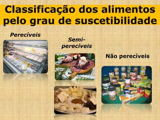 Classificação dos alimentos
pelo grau de suscetibilidade
Perecíveis
Não perecíveis
Semi-
perecíveis
 