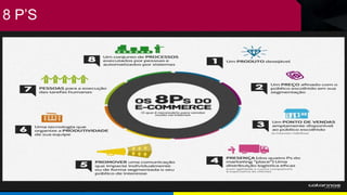 8 P’S
 