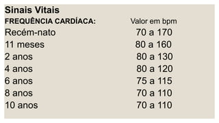 Sinais Vitais
FREQUÊNCIA CARDÍACA: Valor em bpm
Recém-nato 70 a 170
11 meses 80 a 160
2 anos 80 a 130
4 anos 80 a 120
6 anos 75 a 115
8 anos 70 a 110
10 anos 70 a 110
 